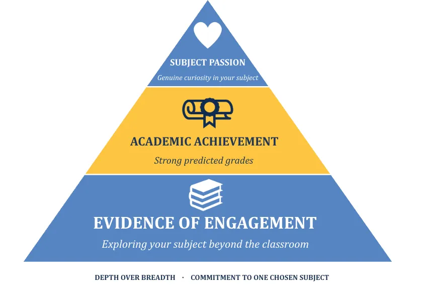 UK Admissions